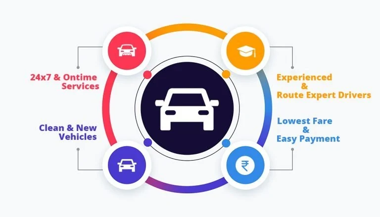 Tirunelveli Cabs